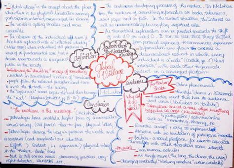 Contoh mind mapping simple tapi menarik. Contoh Mind Map Lucu Simple