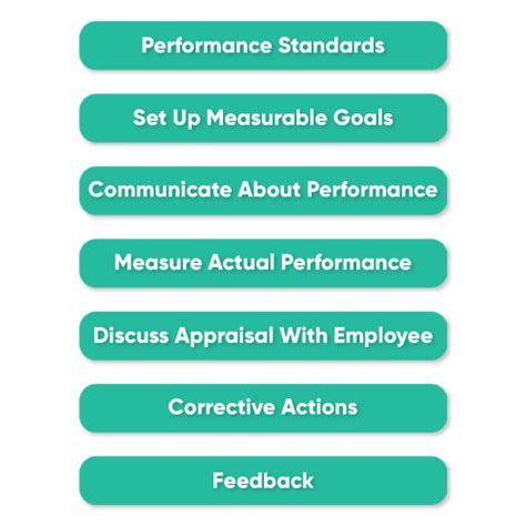 Performance Appraisal In Hrm Methods Pros And Cons In 2022