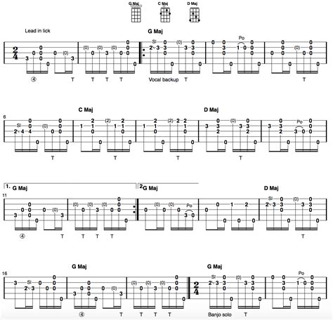 Clawhammer Banjo Song And Tab Of The Week “man Of Constant Sorrow”