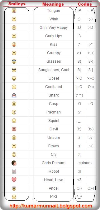 Facebook Chat Emoticons Smileys Smiley Faces Codes List And Icons