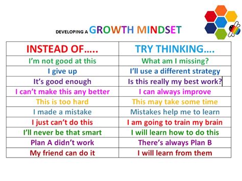 Growth Vs Fixed Mindset Activities For Kids