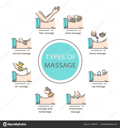 Types Of Massage Stock Vector Image By ©cartoonbasedlifeforms 158436552