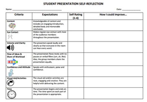 Looking for a great presentation topic idea to impress your teacher? Student Presentation Rubric, Self-Reflection and Peer ...