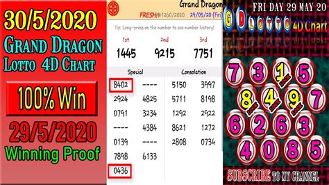 It can also be accessed in malaysia, thailand, indonesia, and vietnam. 30/5/2020 Grand Dragon Lotto 4D Chart 29/5/2020 Winning ...