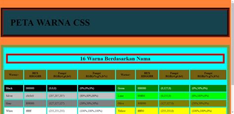 Membuat Tabel Warna HTML & CSS - Computer Science