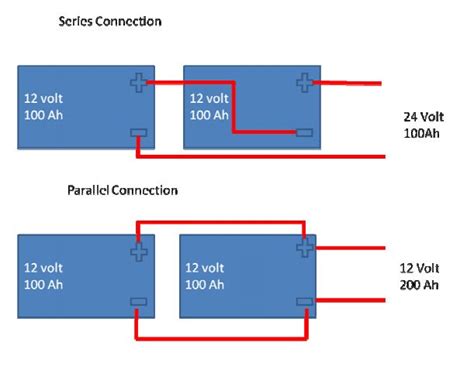 Connecting Batteries In Series And Parallel