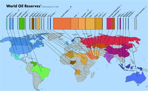 World Oil Production World Oil Data Visualization Data Map