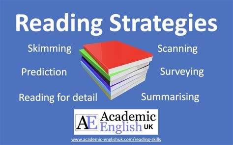 Reading Strategies Academic English Uk