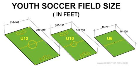 How Big Are Youth Soccer Fields Helpful Soccer Field Size Guide