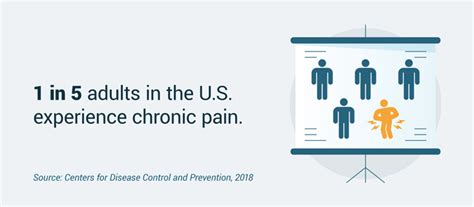 Chronic Pain Statistics And Key Facts How Does It Affect You