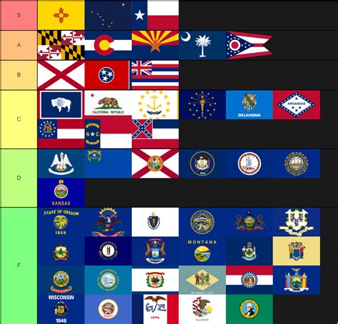 Us State Flags Tier List Vexillology