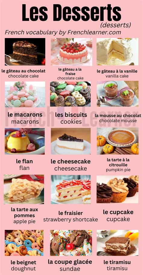 French Food Vocabulary 100 Words With Pictures French Food Names