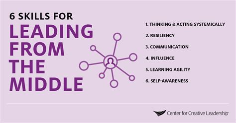 The 6 Leadership Skills Middle Managers Need To Advance CCL