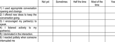 Peer Interaction Self Assessment Grid Download Scientific Diagram