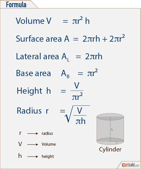 Finding the total surface area without performing manual calculations is possible. Cylinder Volume Calculator