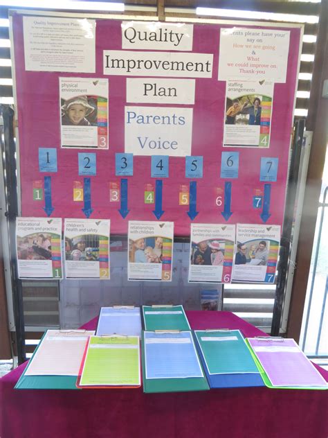 Emerald Kindy Quality Improvement Plan Display For Parents