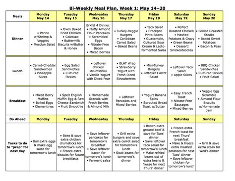 Meal Plan Monday May 1427 The Nourishing Home