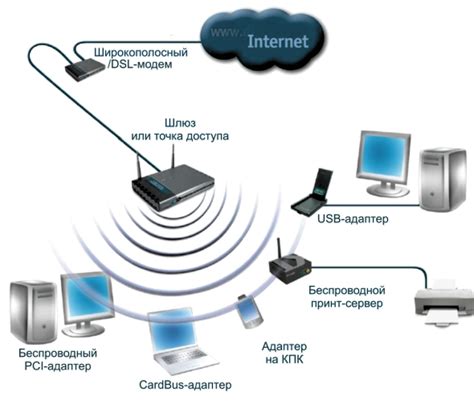 Настройка интернета и Wi Fi сети Starlink особенности подключения