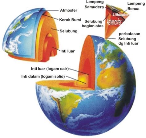Struktur Lapisan Bumi Dyn S World