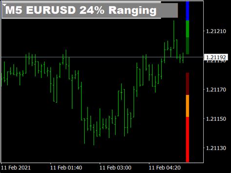 Breakout Pattern Indicator ⋆ Top Mt4 Indicators Mq4 And Ex4 ⋆ Best