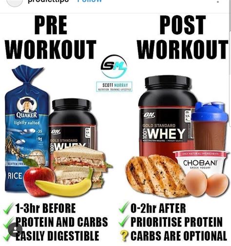 Pre Workout Vs Post Workout Meals Post Workout Food Pre Workout Food