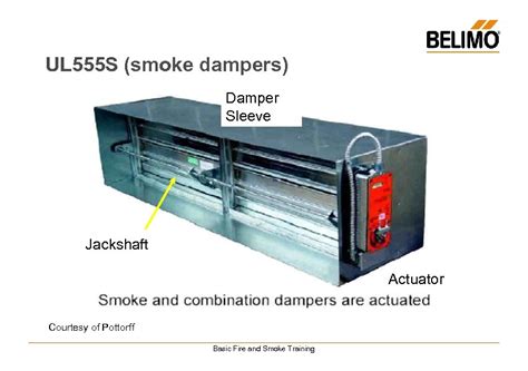 Basic Fire And Smoke Actuators Dampers Basic