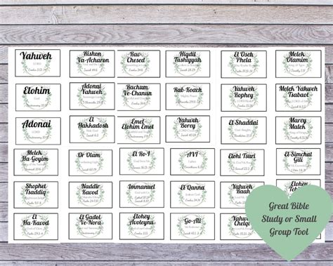 Updated 36 Hebrew Names Of God 3x5 Notecards Printable Names Etsy