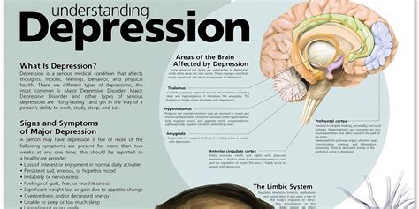 A Health Blog On Twitter Understanding Depression Chart