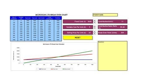 Break Even Excel Template