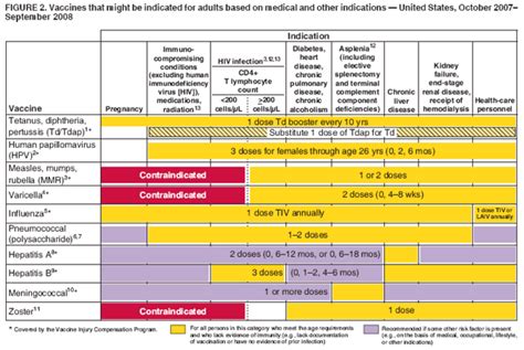 That's the sobering forecast for 2021 from laurence boone, the chief economist of the. Recommended Adult Immunization Schedule --- United States, October 2007--September 2008