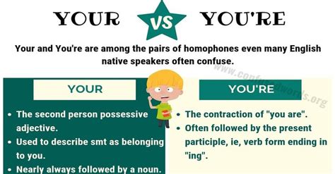 Your Vs Youre How To Use Your And Youre In Sentences Confused