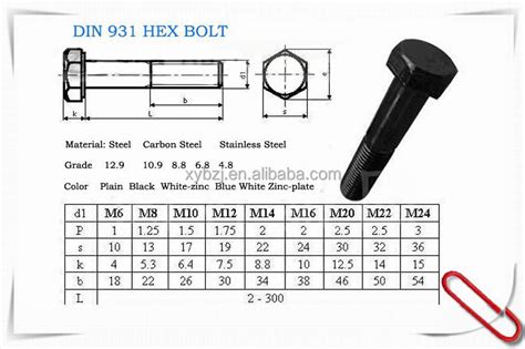 Din 931 M20 Hex Bolts Gr 10.9 Half Thread - Buy Din 931,Hex Bolts And ...