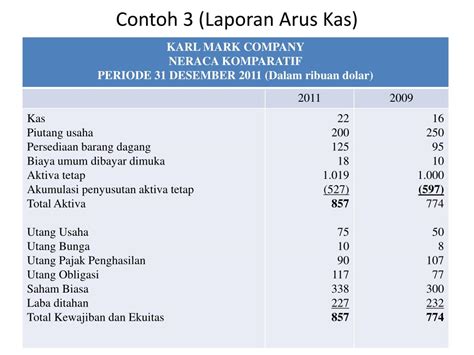 Contoh Soal Teori Cash Flow Dan Jawabannya LEO