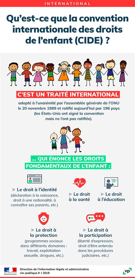 Infographie Convention Internationale Des Droits De Lenfant Cide
