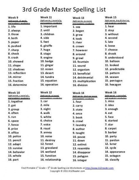 Spelling List For 10th Grade
