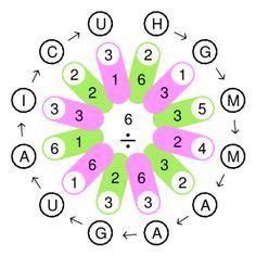Sopa de letras del sistema solar. Juegos de Divisiones para Imprimir | Divisiones ...