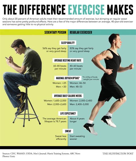 Does Exercise Make A Difference Healthstatus Exercise Fitness