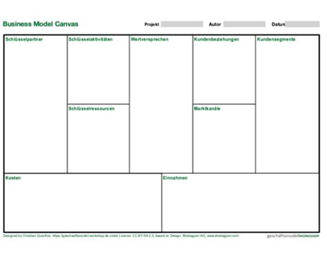 Business Model Canvas Vorlage