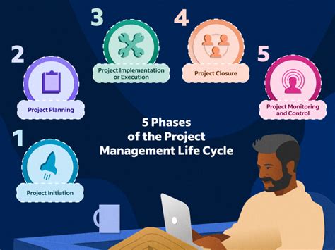 5 Basic Phases Of A Project Management Life Cycle