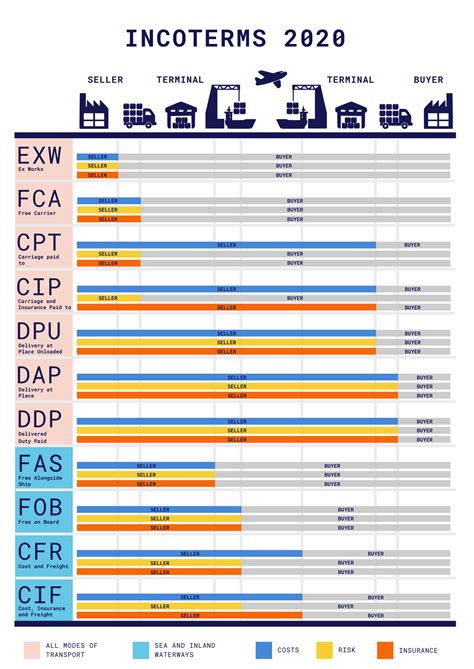 Incoterms Responsabilidades Incoterm Exw Comercio Y Aduanas Images Sexiezpix Web Porn