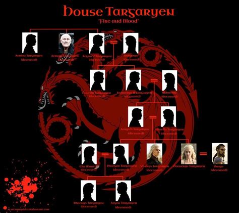 House Targaryen Blood And Fire