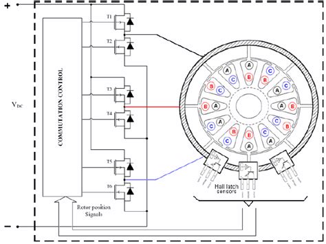 31 Brushless Motor Wiring Diagram Wire Diagram Source Information