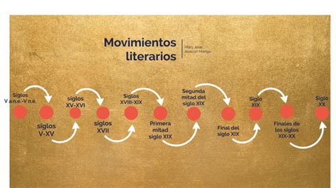 Linea Del Tiempo De Movimientos Literarios By Mary Jose Alarcón On Prezi