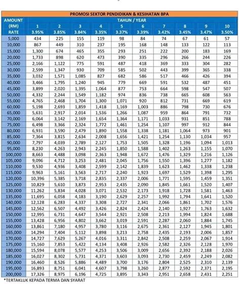Bandingkan pinjaman perumahan yang paling murah dari 18 bank di malaysia. Personal Loan Bank Koperasi: October 2019
