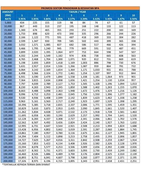 Bank rakyat is a local, islamic bank with 180+ branches. Personal Loan Bank Koperasi: October 2019