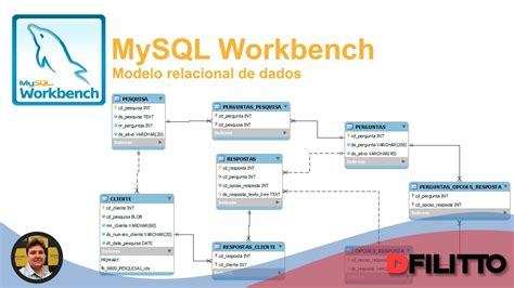 Mysql Workbench Modelo Entidade Relacionamento Mer Criando Meu Primeiro Modelo De Dados