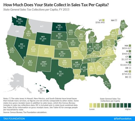 Policy Capital Gains Tax State Tax Pensions