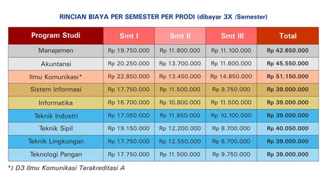 Kelas Karyawan Biaya Kuliah Universitas Pancasila Jakarta Up Tahun 20212022