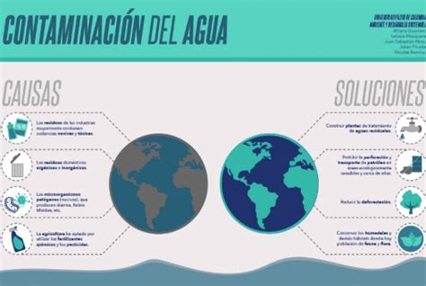 Clase Infografia Contaminaci N Del Agua