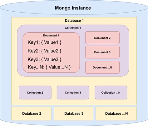 Mongodb Windows Container Database Location Digagas